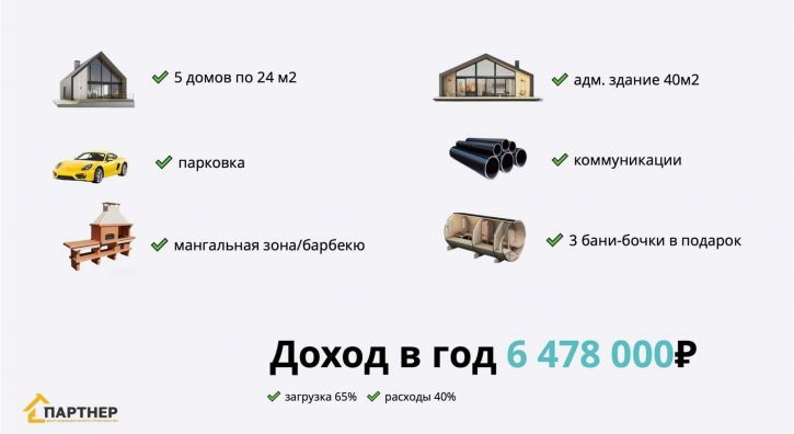 Торговое помещение Аверкина улица, д.1