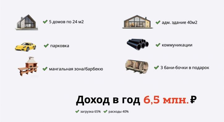 Торговое помещение А.Гайдара улица, д.1